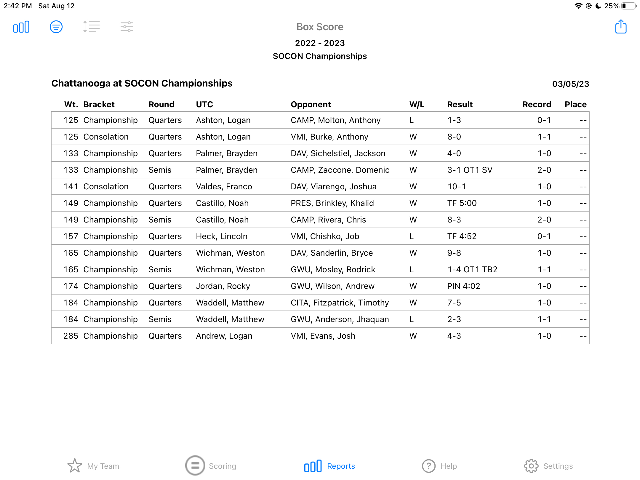 Box Score -- College Tournament.jpg
