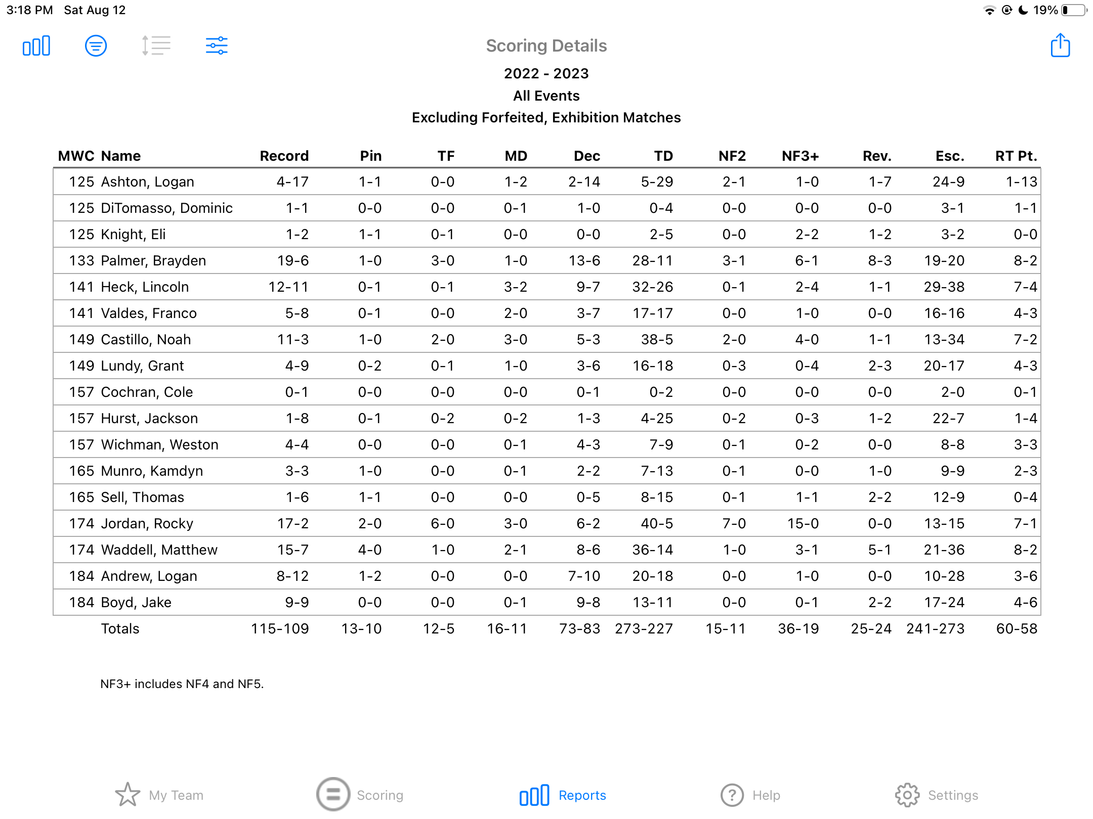 Scoring Details -- College.PNG