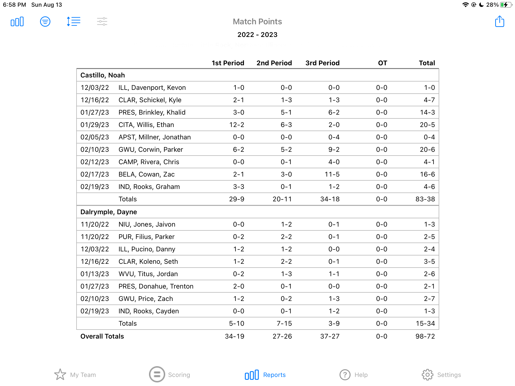 Reports -- Match Points.jpg