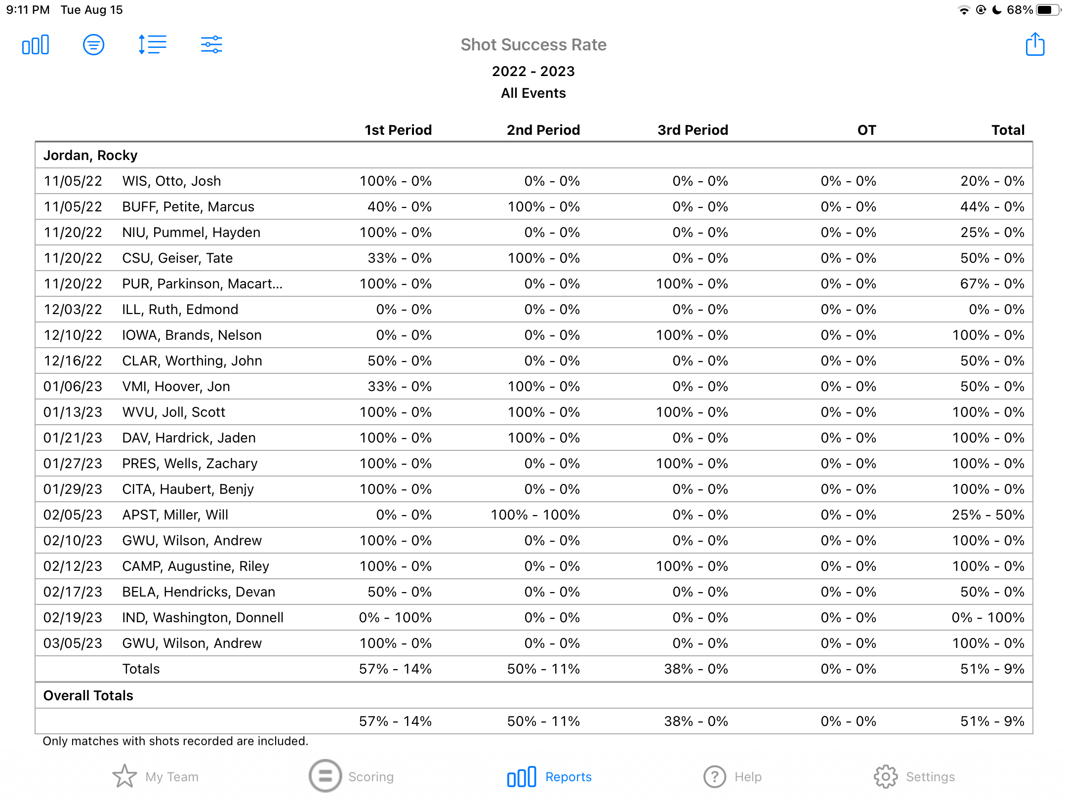 Reports -- Shot Success Rate Percentage.jpg