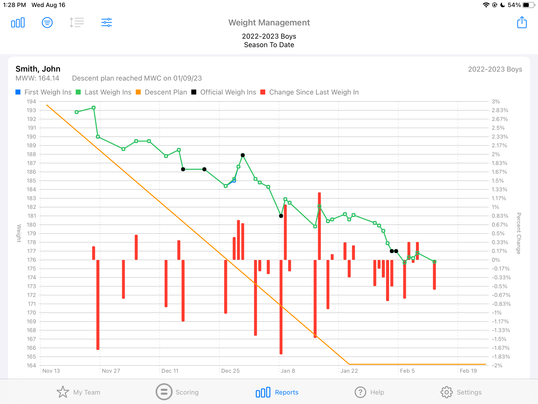 Reports -- Weight Management Chart.jpg