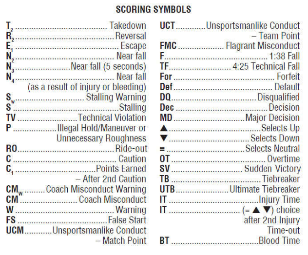 LevelChanger_--_NFHS_Scoring_Symbols.png